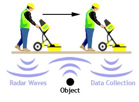 Ground Radar Service
